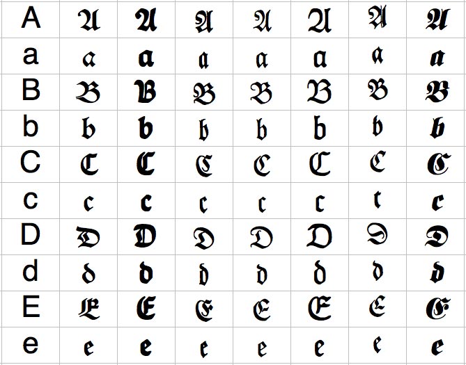 German Alphabet Letters Oppidan Library