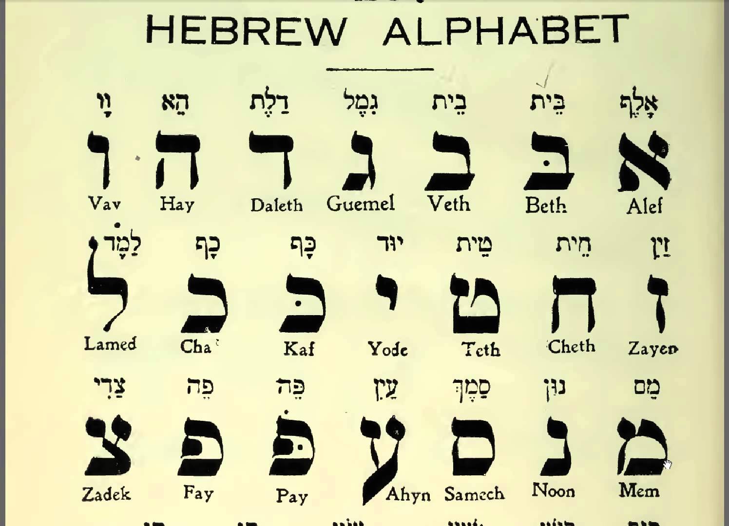 Hebrew Alphabet A to Z