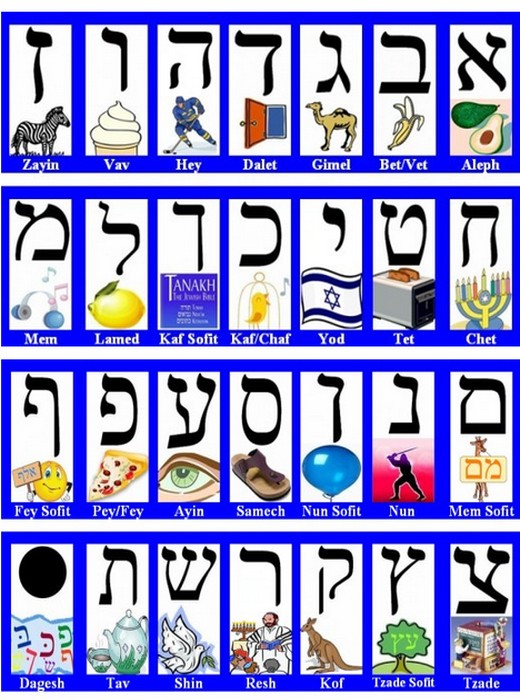Hebrew Alphabet Flash Card