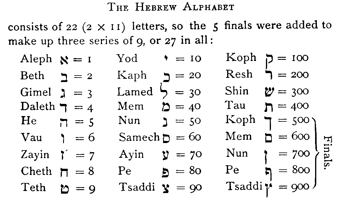 Hebrew Alphabet Language