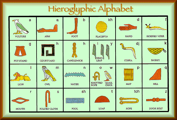 Hieroglyphics Alphabet Format