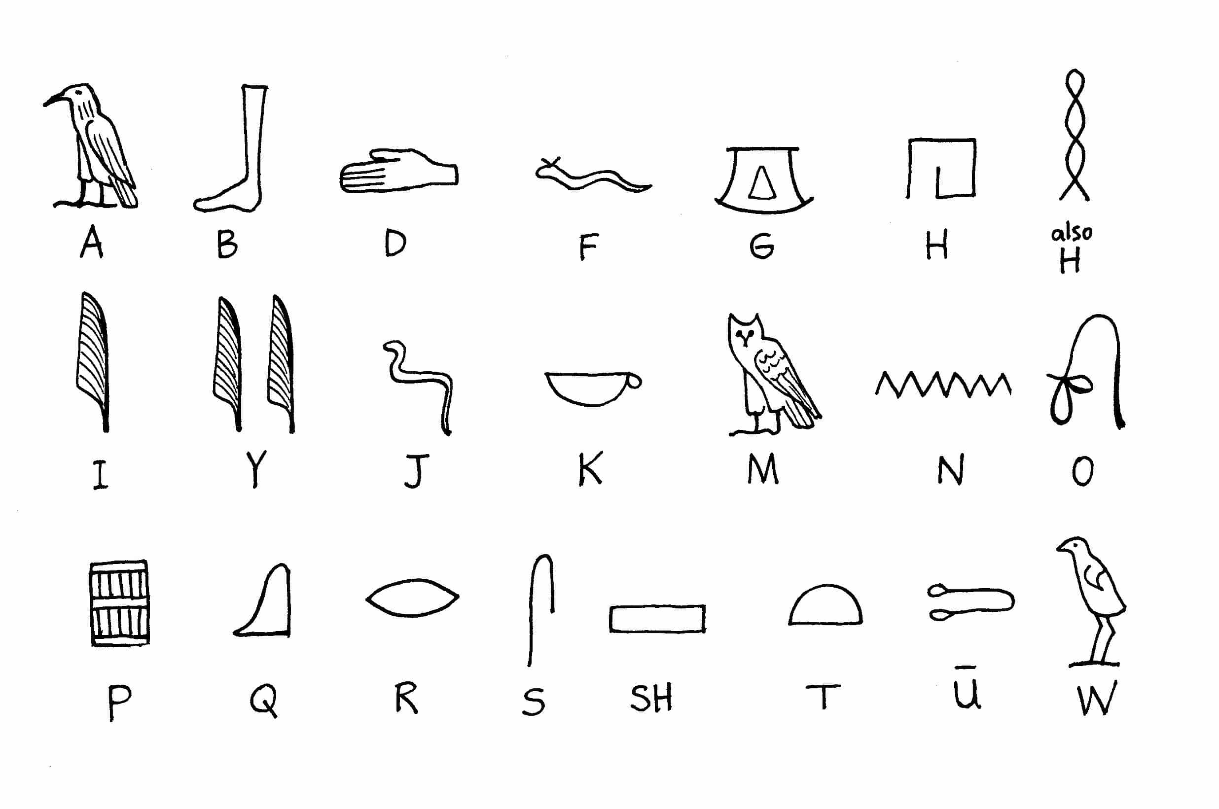 Hieroglyphics Alphabet Image