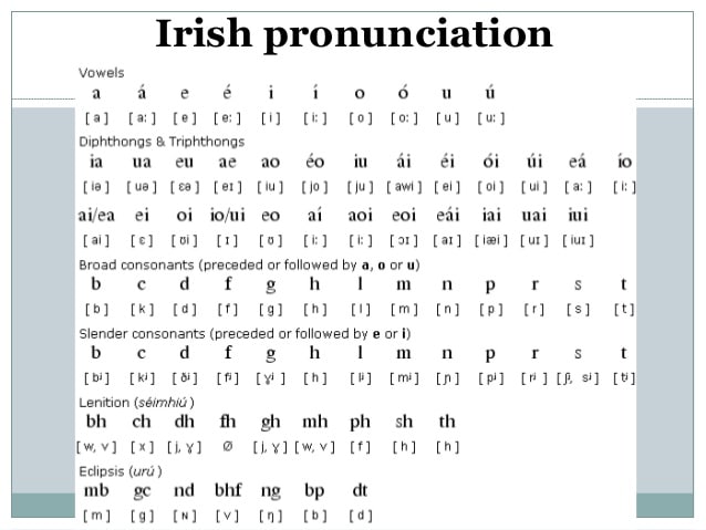 Irish Alphabet Image