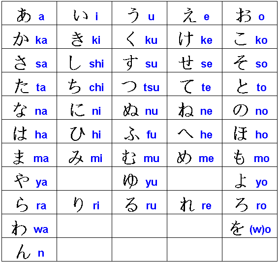 Japanese Alphabet A to Z