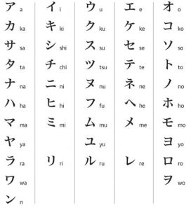 Kanji Alphabet Chart Collection | Oppidan Library