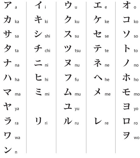 Kanji Alphabet A to Z