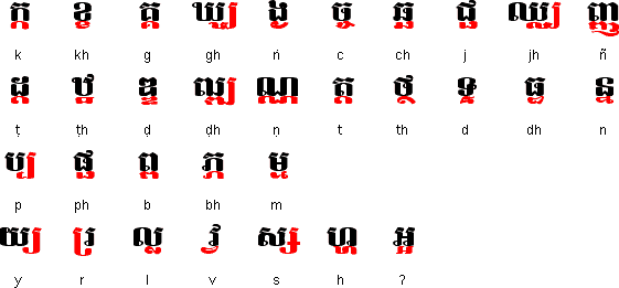 Khmer English Alphabet