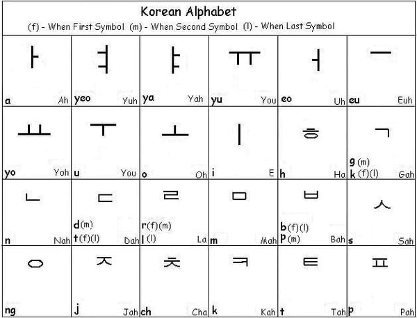 Korean Alphabet Letters