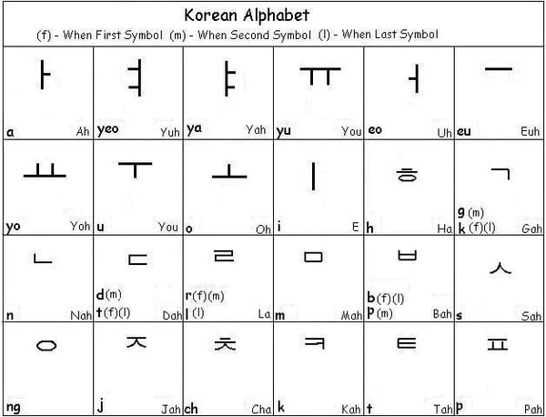 korean-hangul-alphabet-chart-pdf