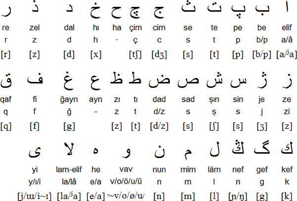 Latin Alphabet Arabic