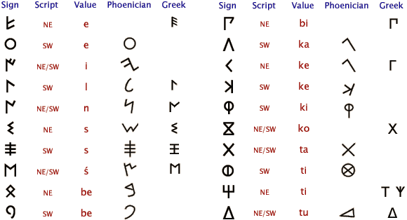 Latin Alphabet Chart