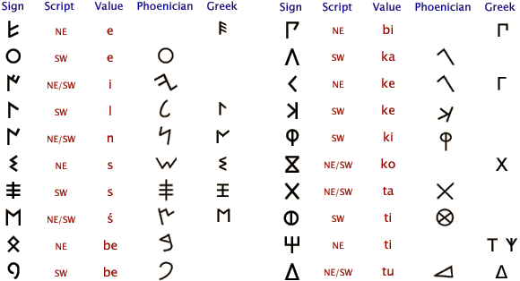 fabulae-romanae-archaic-latin-alphabet