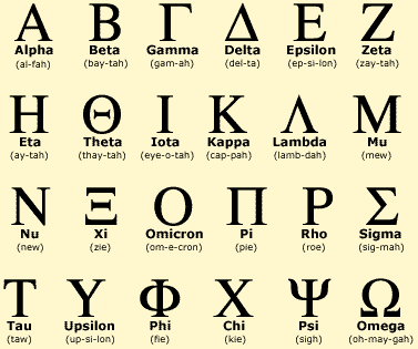 Latin Alphabet Definition