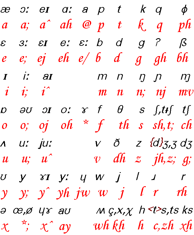 Latin Alphabet Symbol