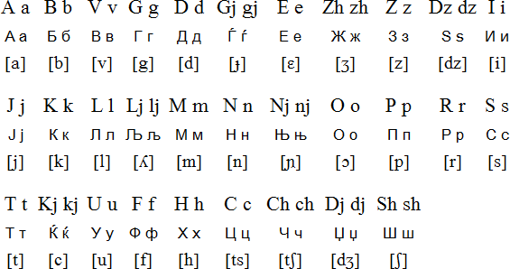 Macedonian Language Alphabet