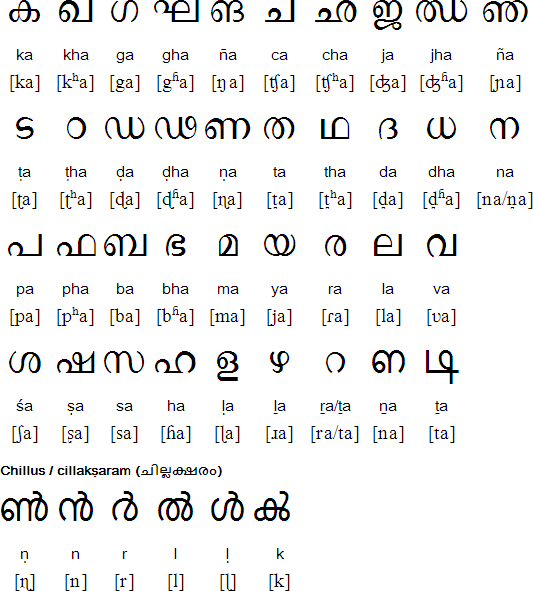 Malayalam Alphabets And Words