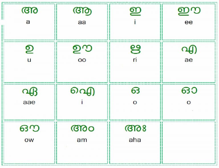 Malayalam Alphabet Free Download | Oppidan Library