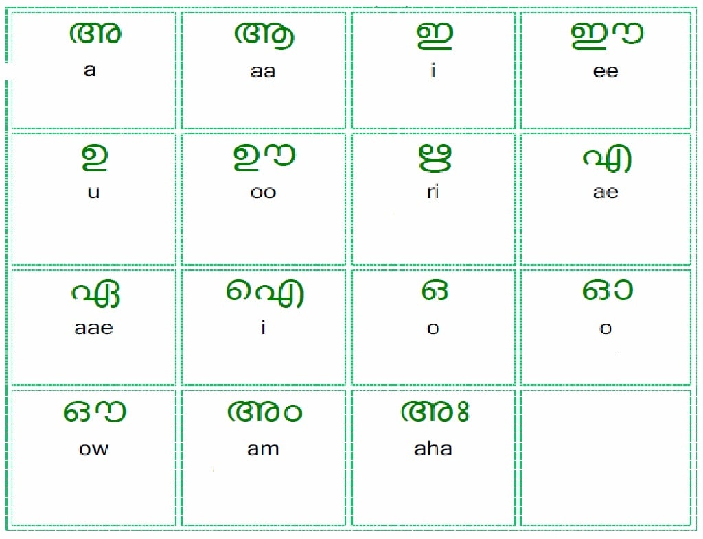 Malayalam Alphabet 
