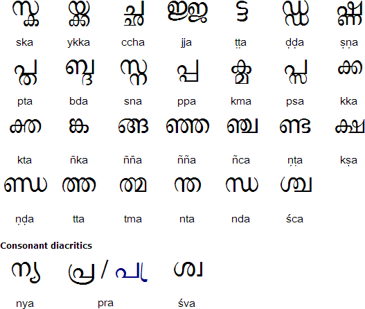 Malayalam Alphabet Format