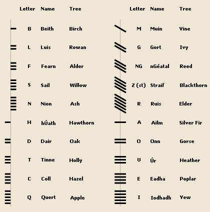 Medieval Alphabet Words
