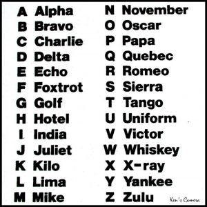 Military Alphabet Chart | Oppidan Library