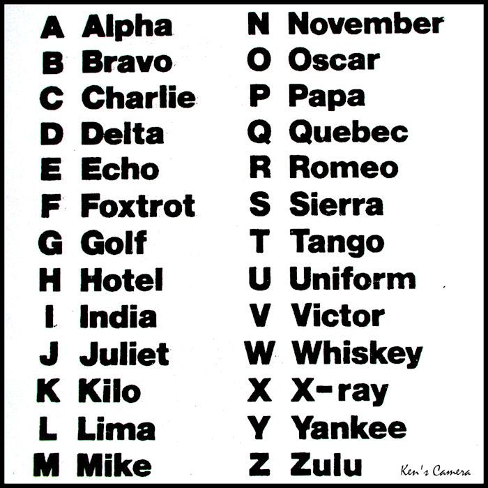 Military Alphabet A to Z
