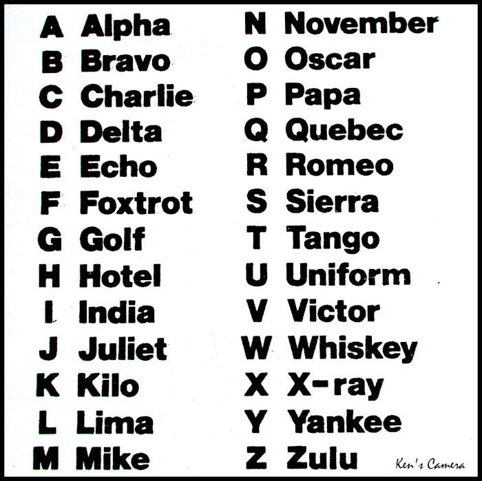 Printable Military Alphabet Code