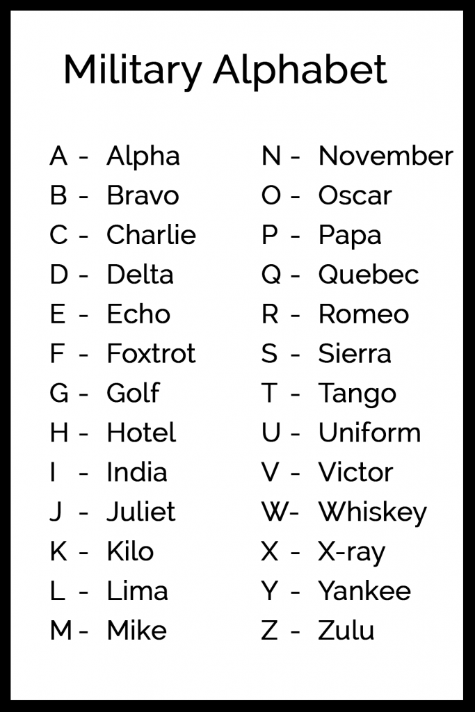 5-military-alphabet-charts-word-excel-templates