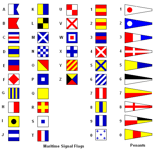 Military Alphabet Flags