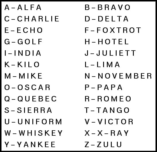 Military Alphabet Chart Oppidan Library