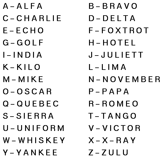 Military Alphabet Printable