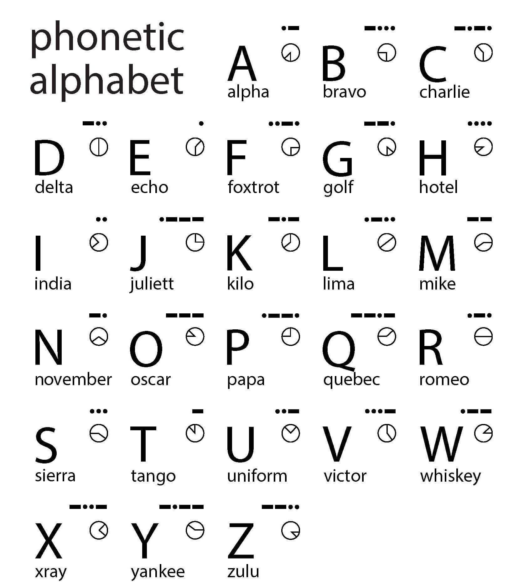 Military Alphabet Symbol