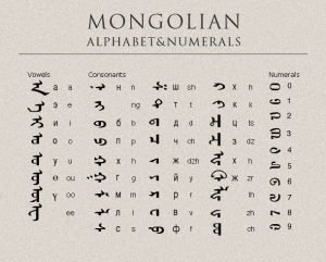 Top 10 Mongolian Alphabet Images | Oppidan Library
