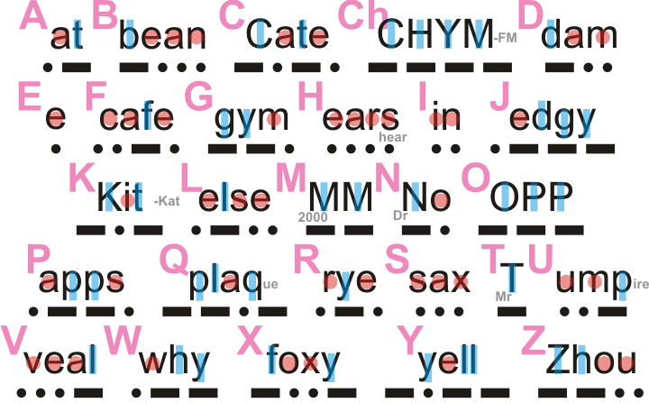 Morse Code Alphabet 