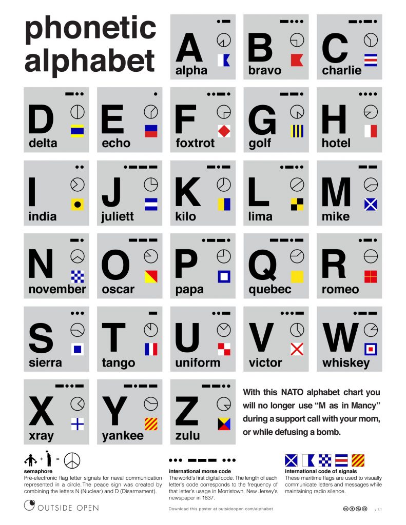 nato alphabet free download free hd