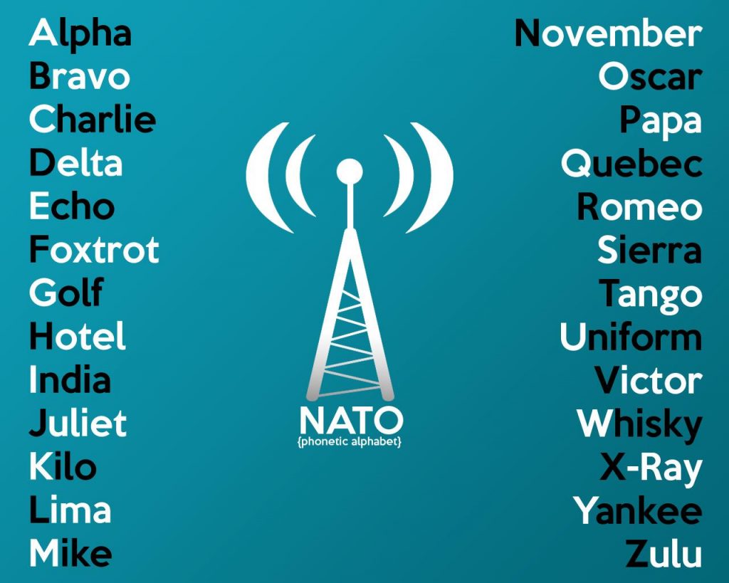 nato alphabet free download free hd