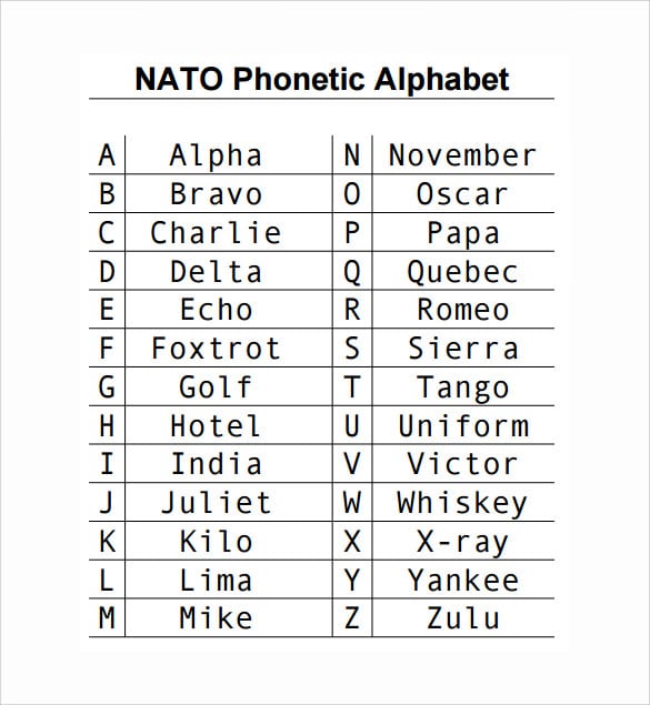 Nato Alphabet 