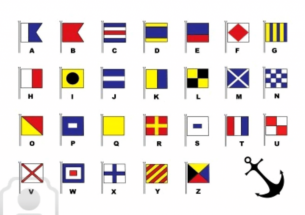 Nato Phonetic Alphabet | Free & HD!