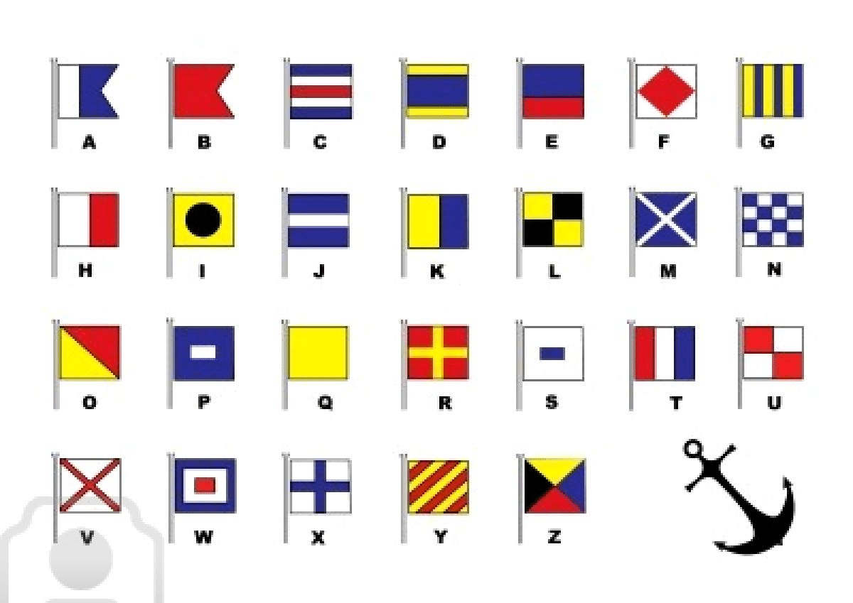 Nato Phonetic Alphabet Flag Communication And Morse Code All In One ...