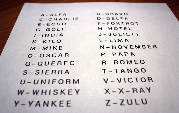 Nato Phonetic Alphabet Letters