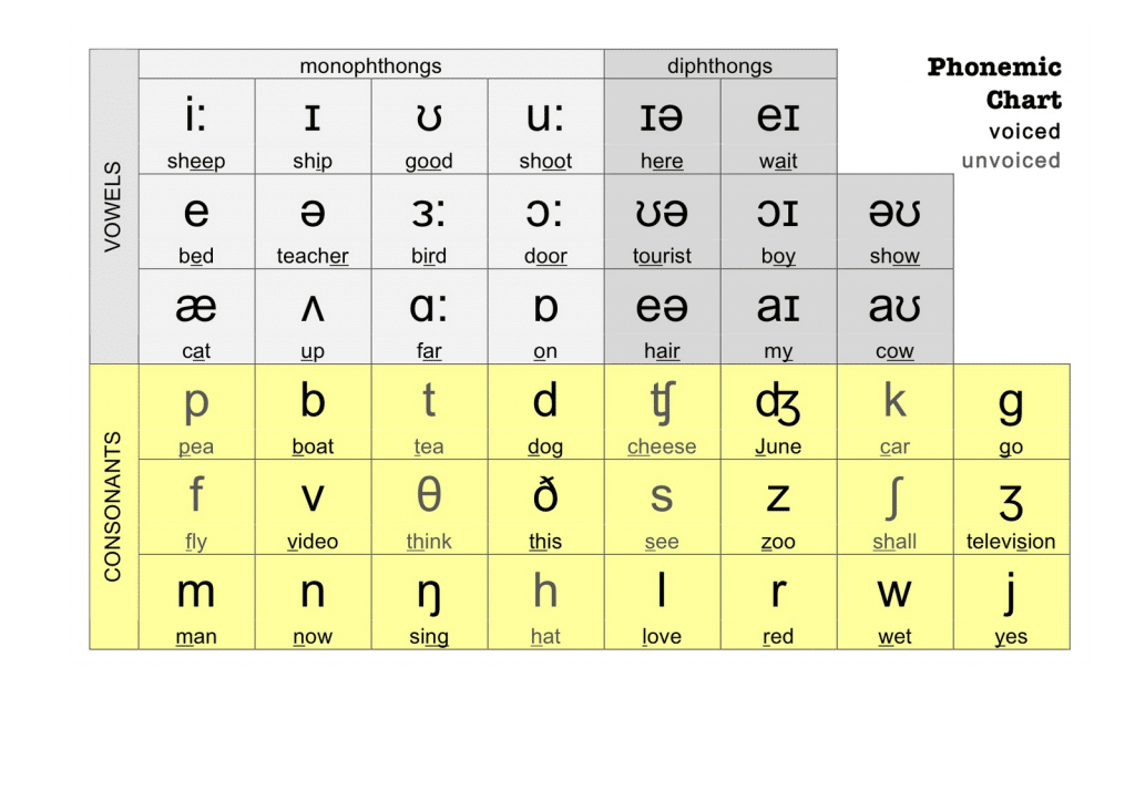 Nato Phonetic Alphabet Oppidan Library