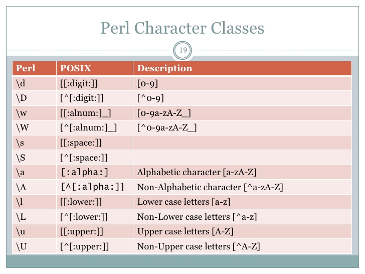 Non Alphabetic Character Oppidan Library