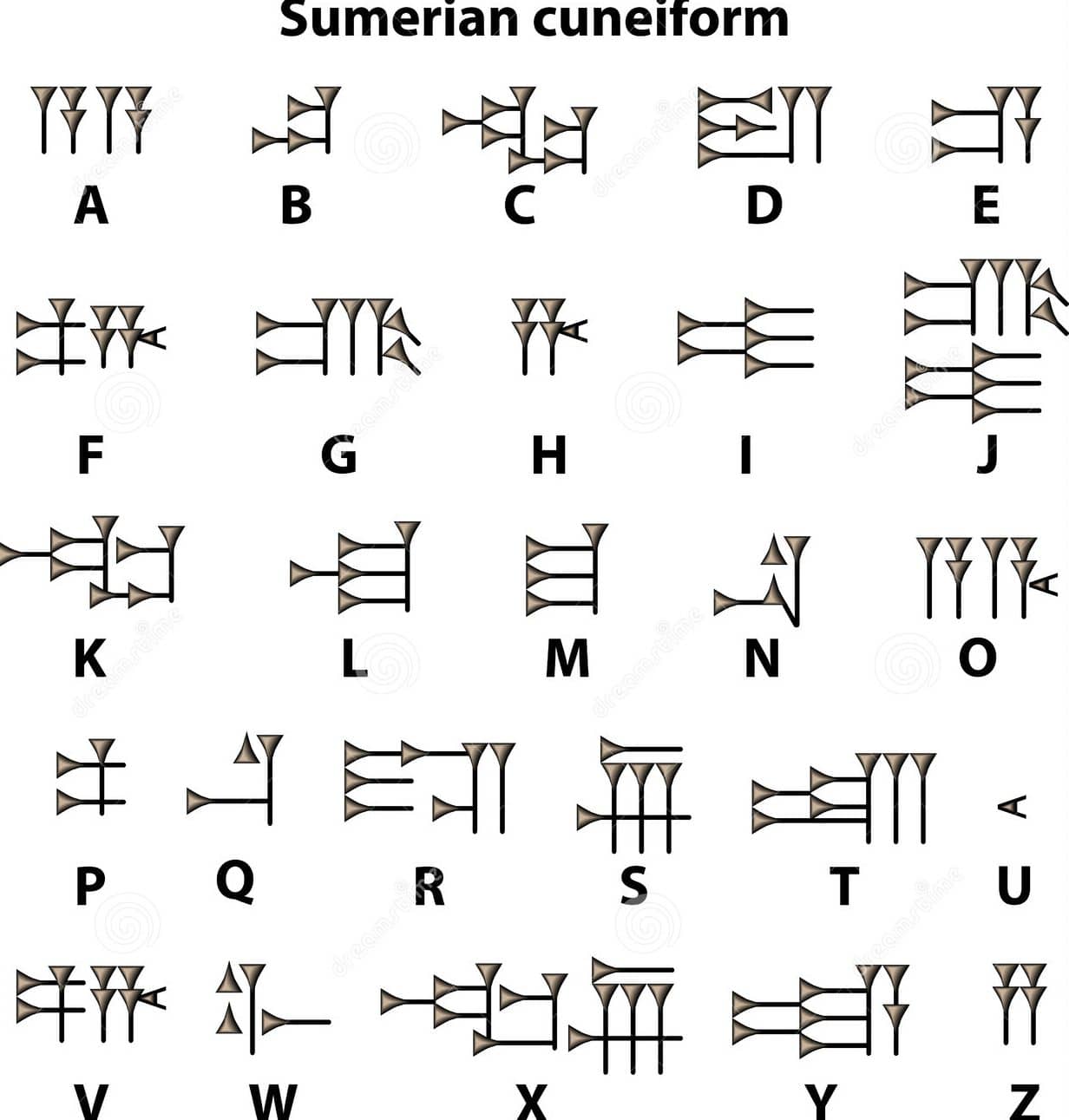 Online Cuneiform Alphabet