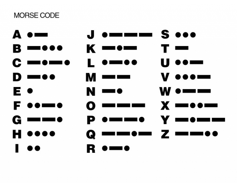 Morse Code Alphabet Chart Oppidan Library Porn Sex Picture