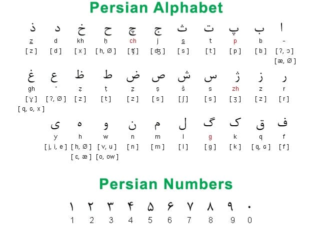 Persian Alphabet Chart