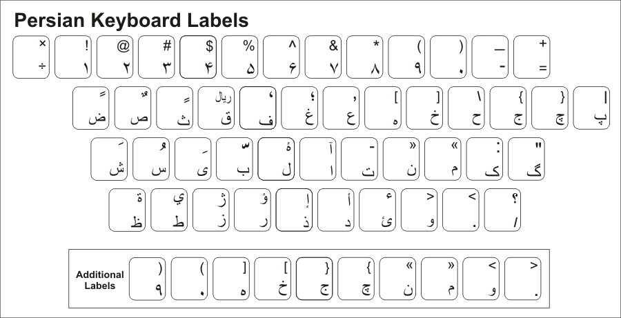 Persian Alphabet Keyboard
