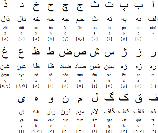 Persian Alphabet Letters