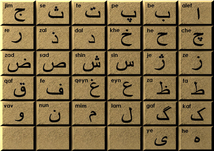 Persian Alphabet Pattern