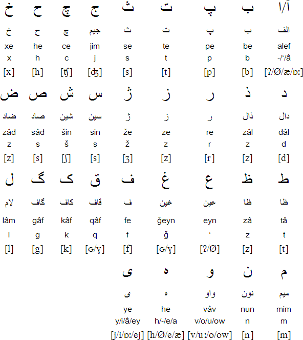 Persian Alphabet Poster