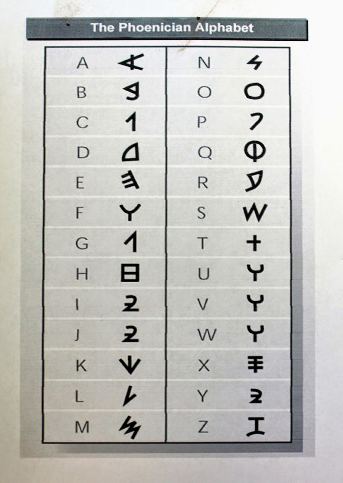 Phoenician Alphabet Symbol